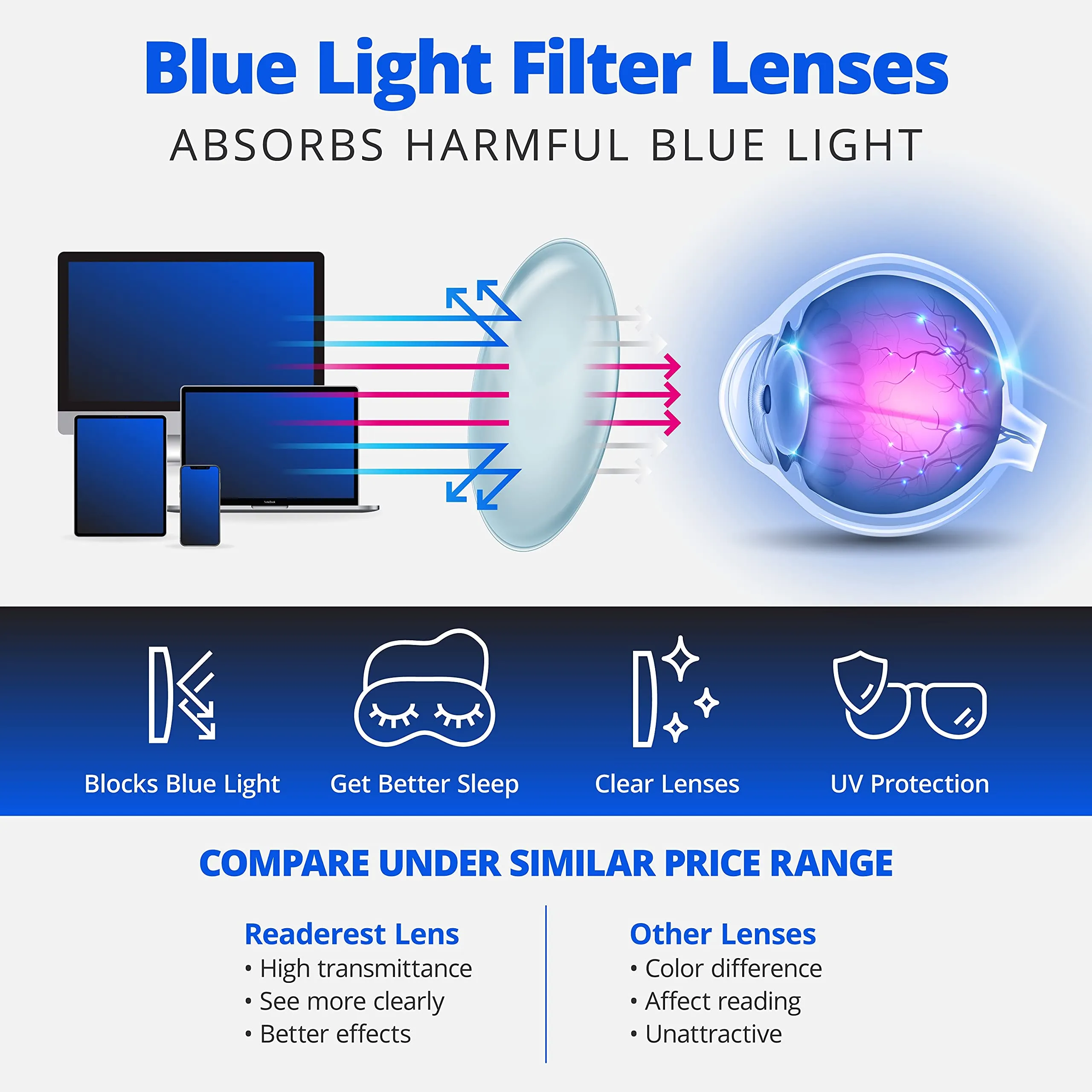 Blue-Light-Blocking-Reading-Glasses-Floral-1-25-Magnification Anti Glare