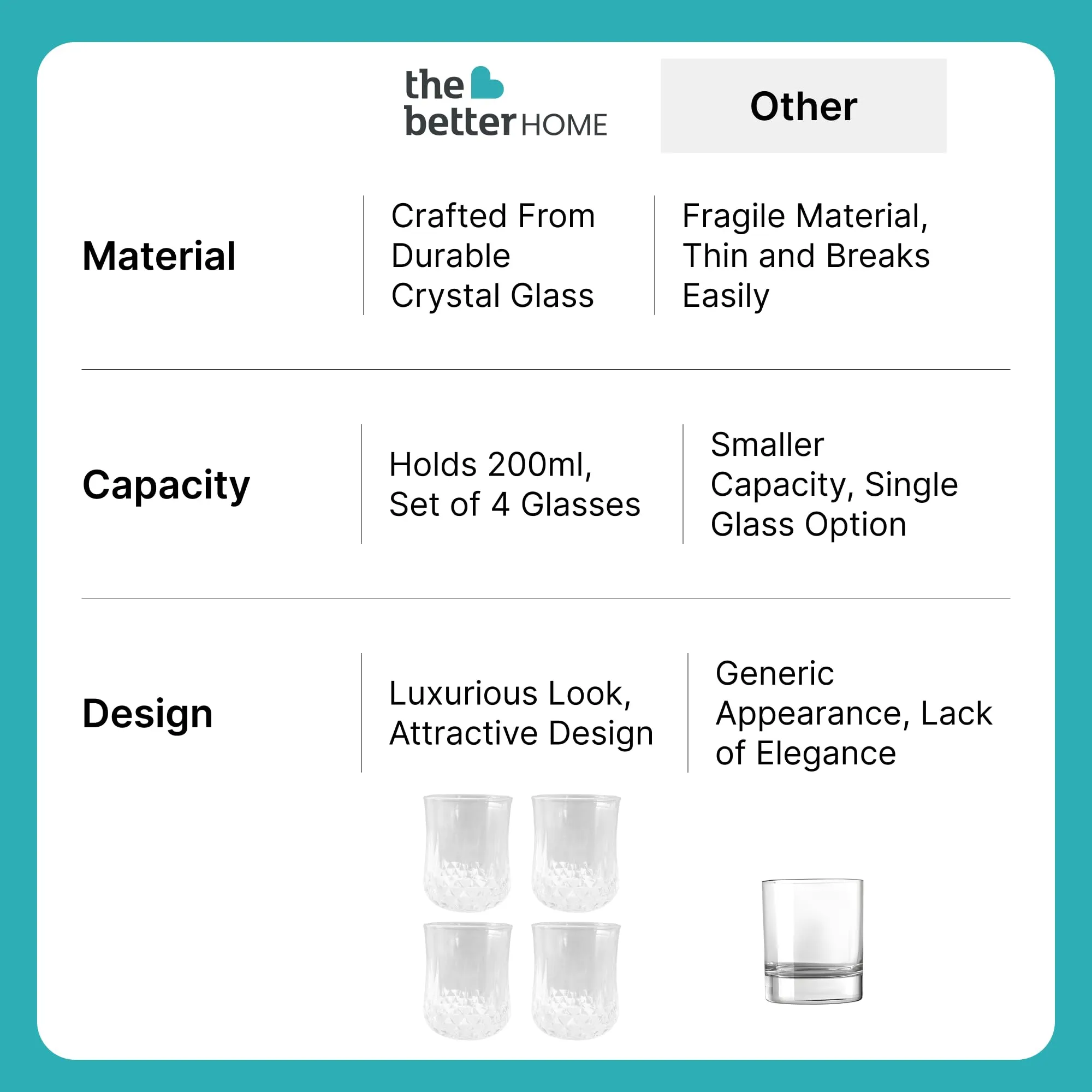 The Better Home Whiskey Glasses Set of 4 (200ml Each) | Lead Free Neat Whiskey Glass | Heavy Bottom Drinking Glass | Crystal Glass for Bar Home | Glass for Drinks | Cocktail Glasses | Highball Glass