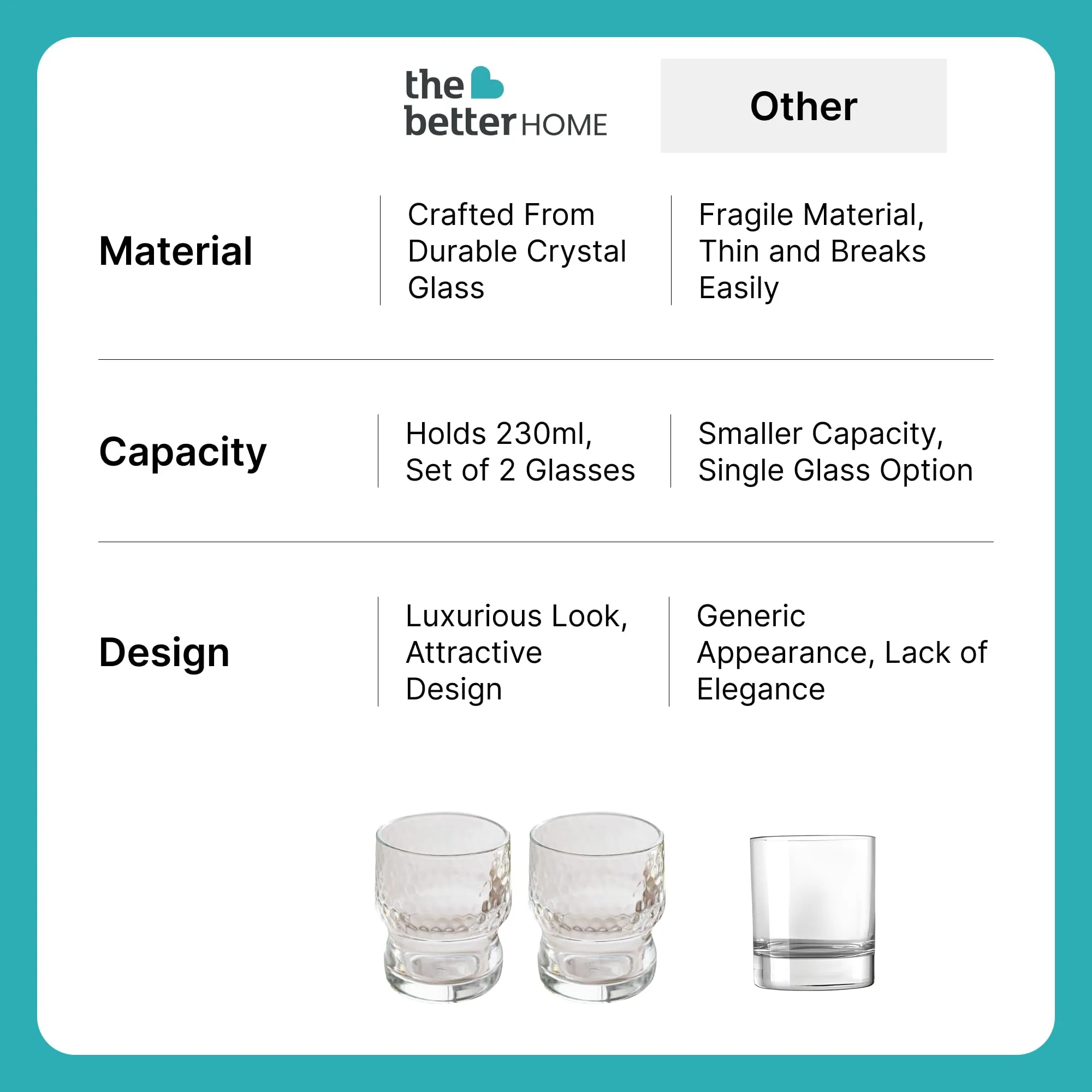 The Better Home Zest Water Glasses Set of 2 (300ml Each) | Juice Glasses | Lead Free Drinking Glasses | Kaanch Ke Glass | Kitchen Gift Items | Cold Drink Glass | Cocktail Glass | Housewarming Gifts